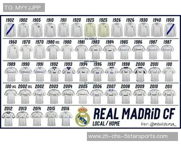 皇家马德里足球的辉煌历程与未来展望：从传奇球员到战术创新的全面解析