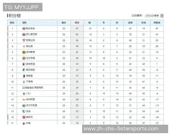莱比锡主场迎战勒沃库森双方争夺德甲积分榜关键战役